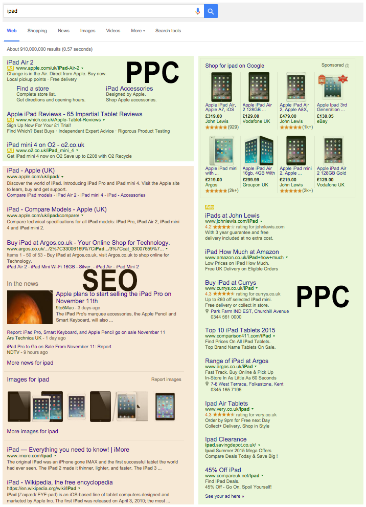 PPC Results Example